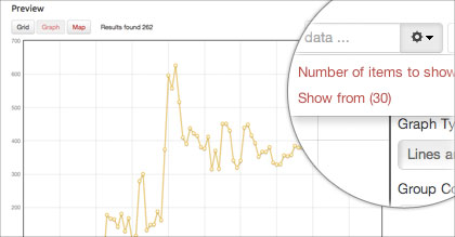 Image of DKANs data previewing tool